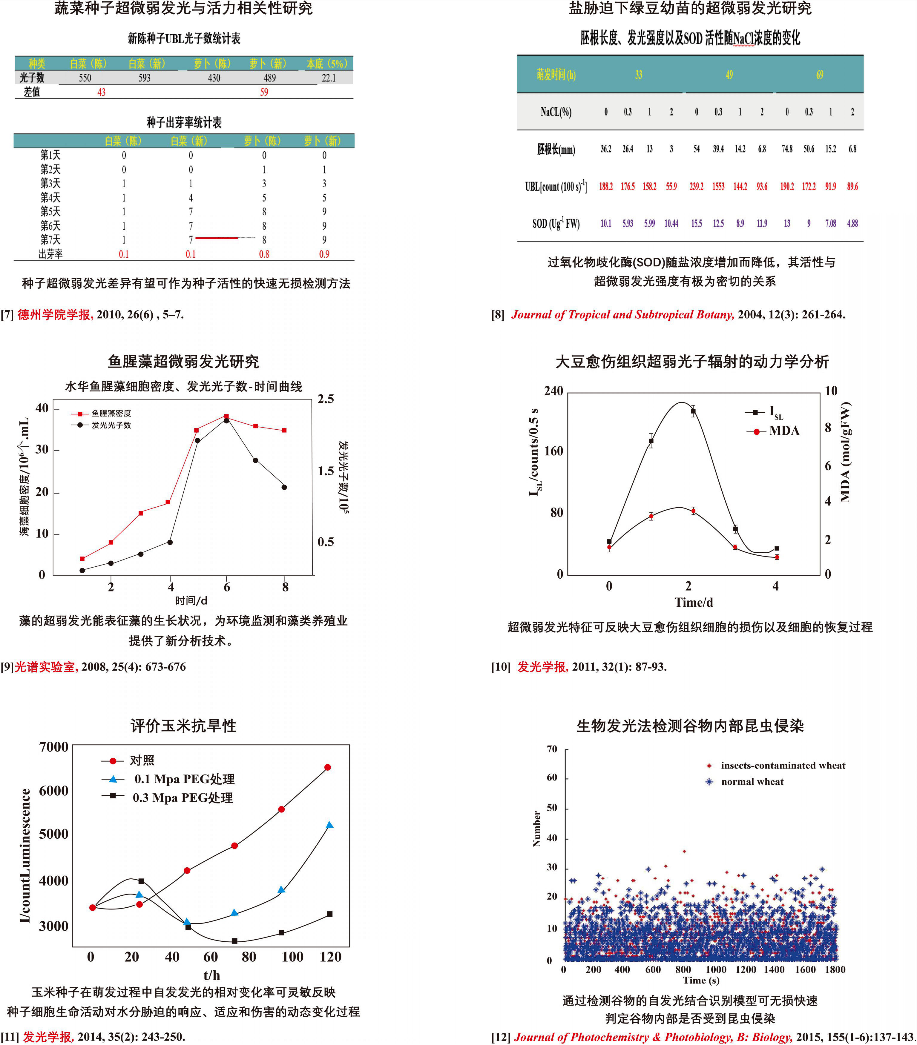 格式工廠農林業研究-2.jpg